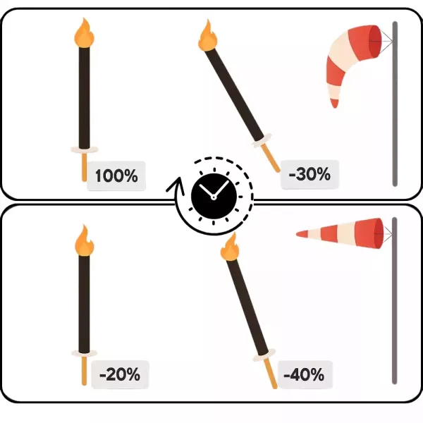 Torches cire - 90 min x 50